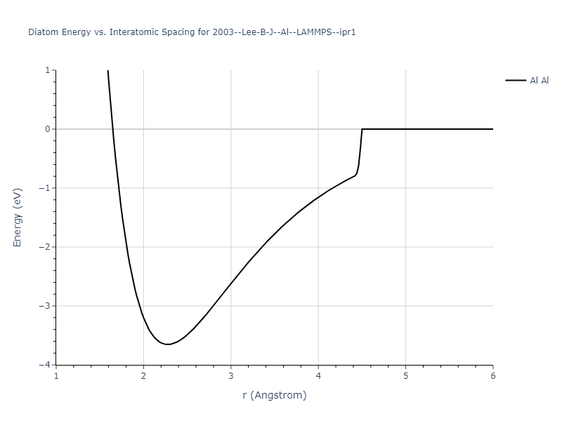 2003--Lee-B-J--Al--LAMMPS--ipr1/diatom