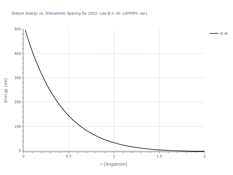 2003--Lee-B-J--Al--LAMMPS--ipr1/diatom_short