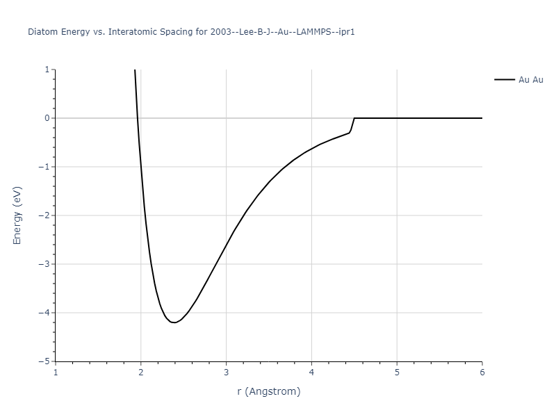 2003--Lee-B-J--Au--LAMMPS--ipr1/diatom