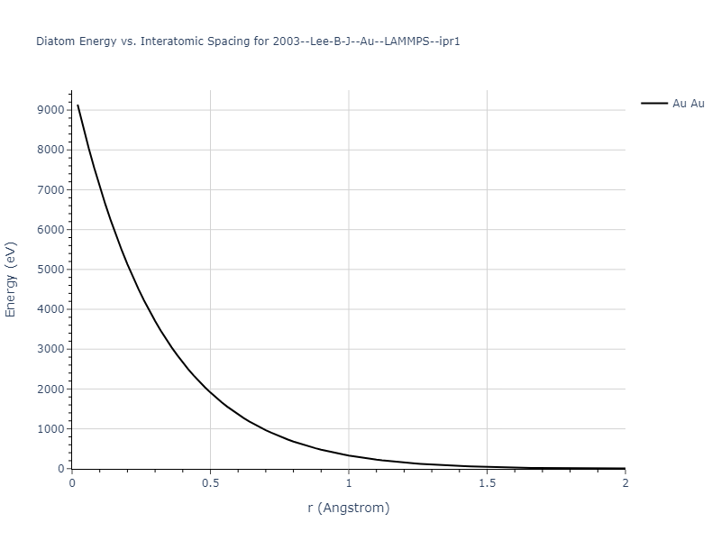 2003--Lee-B-J--Au--LAMMPS--ipr1/diatom_short