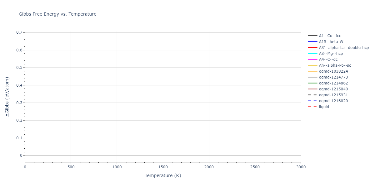 2003--Lee-B-J--Au--LAMMPS--ipr1/mdthermo.Au.G
