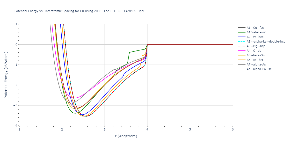 2003--Lee-B-J--Cu--LAMMPS--ipr1/EvsR.Cu