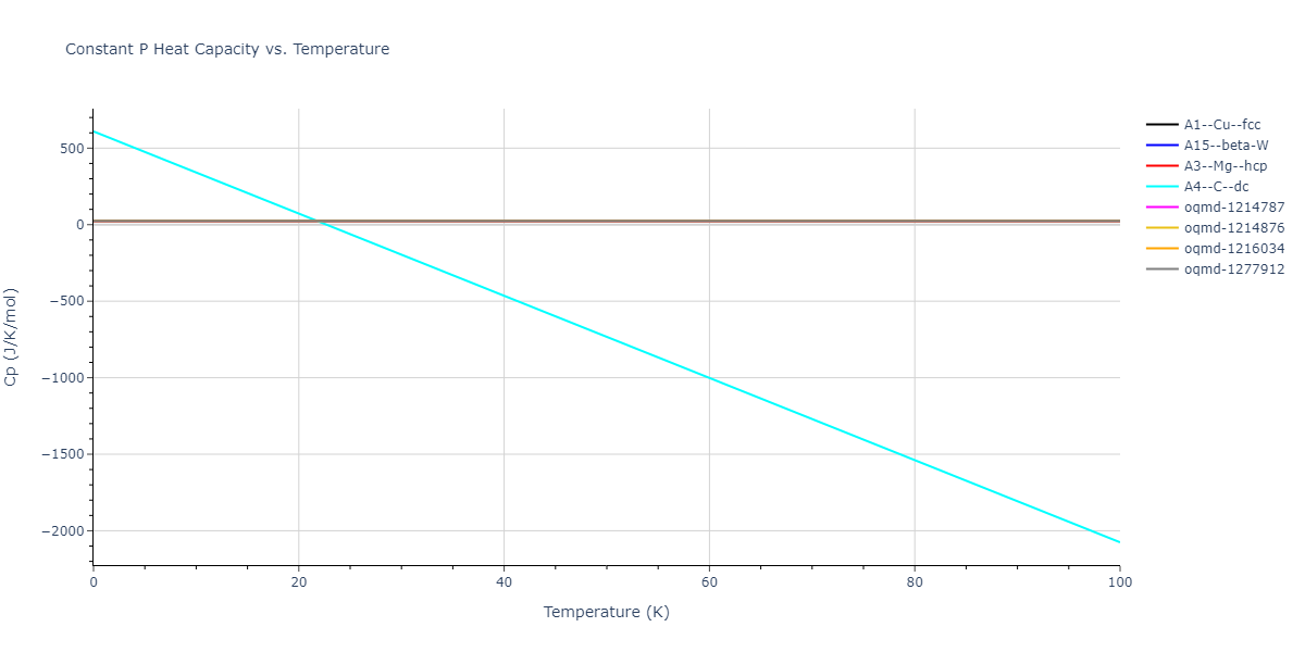 2003--Lee-B-J--Cu--LAMMPS--ipr1/mdthermo.Cu.Cp