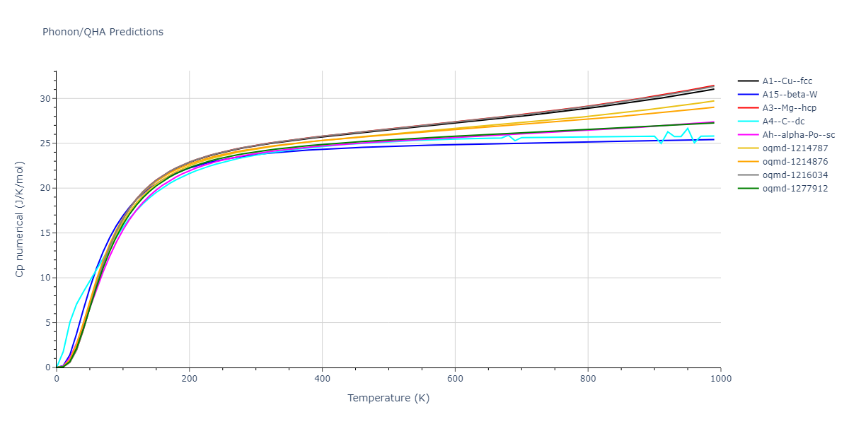 2003--Lee-B-J--Cu--LAMMPS--ipr1/phonon.Cu.Cp-num.png