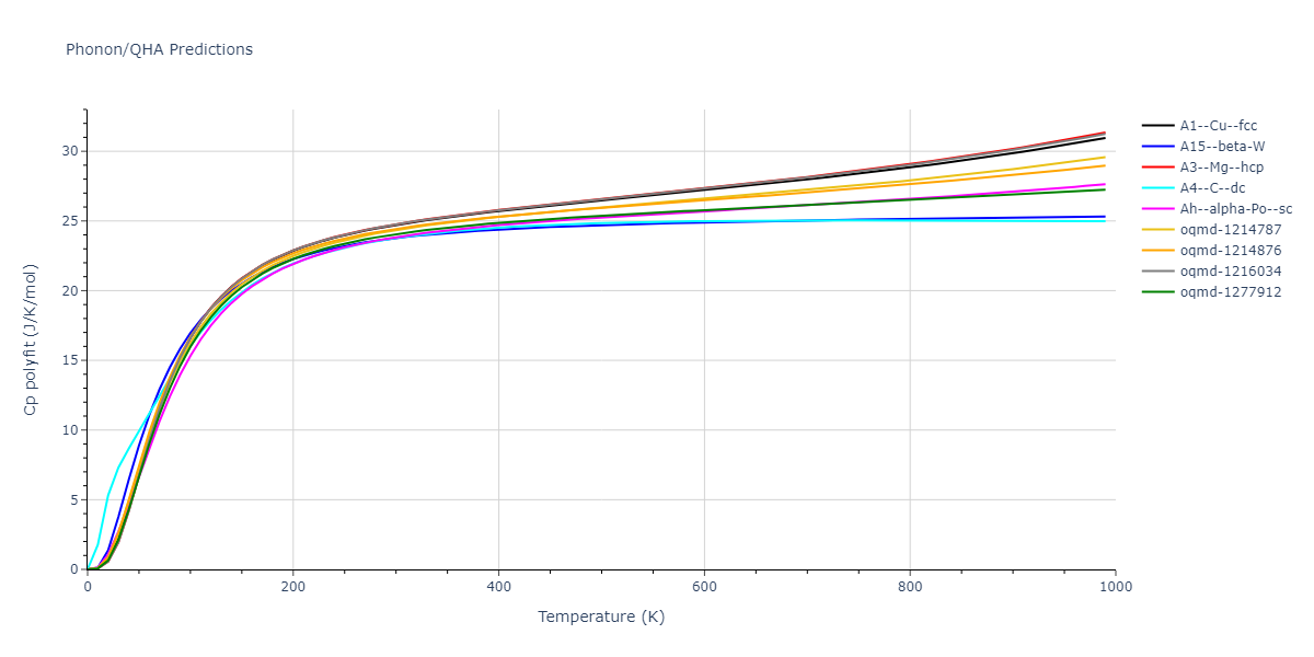 2003--Lee-B-J--Cu--LAMMPS--ipr1/phonon.Cu.Cp-poly.png