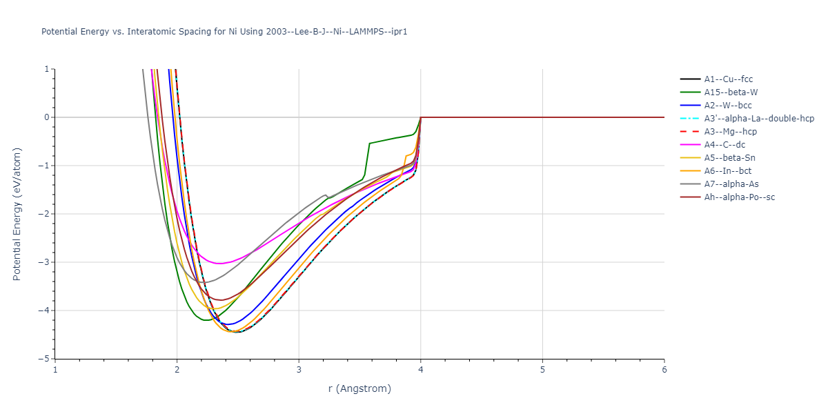 2003--Lee-B-J--Ni--LAMMPS--ipr1/EvsR.Ni