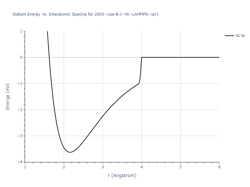 2003--Lee-B-J--Ni--LAMMPS--ipr1/diatom