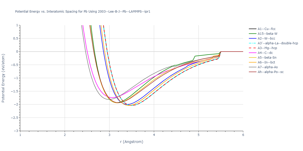 2003--Lee-B-J--Pb--LAMMPS--ipr1/EvsR.Pb