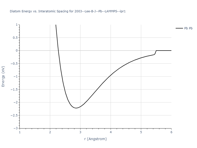 2003--Lee-B-J--Pb--LAMMPS--ipr1/diatom