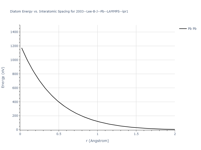 2003--Lee-B-J--Pb--LAMMPS--ipr1/diatom_short