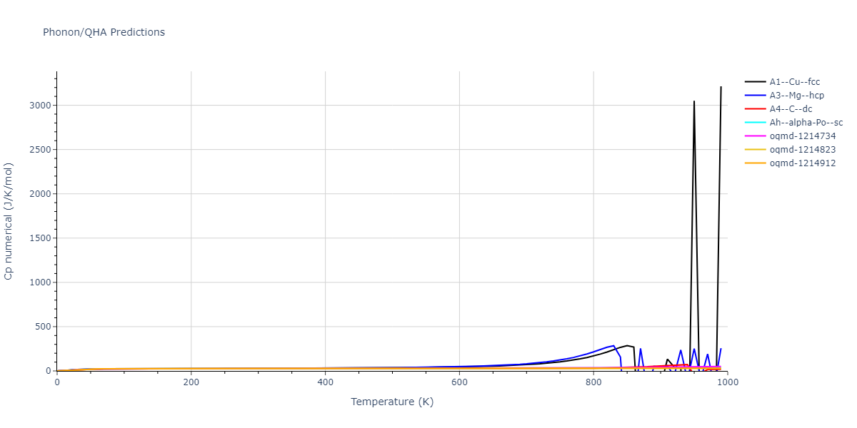 2003--Lee-B-J--Pb--LAMMPS--ipr1/phonon.Pb.Cp-num.png