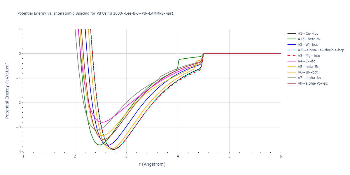 2003--Lee-B-J--Pd--LAMMPS--ipr1/EvsR.Pd