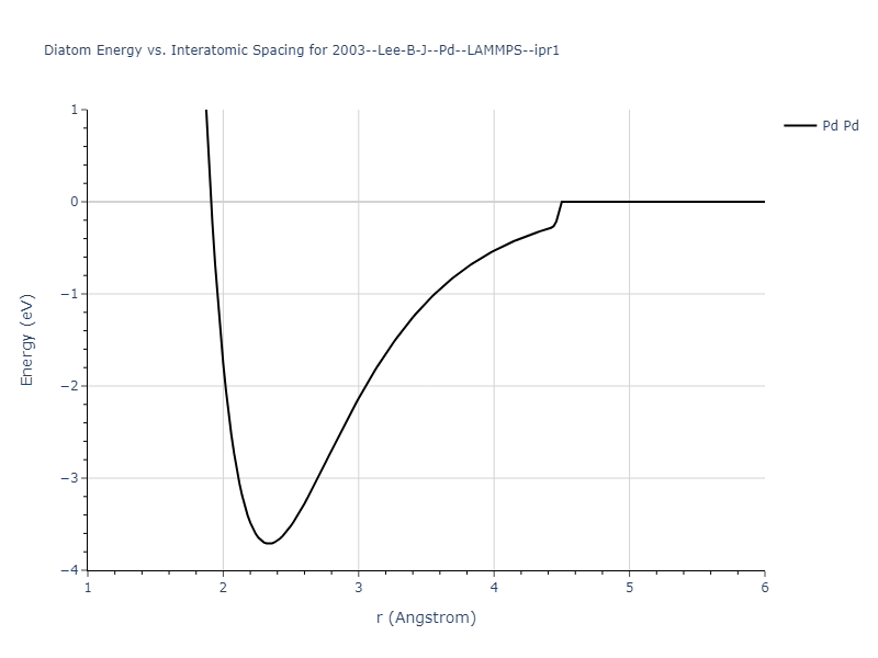 2003--Lee-B-J--Pd--LAMMPS--ipr1/diatom