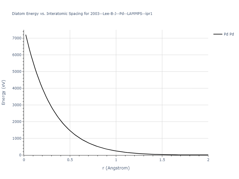 2003--Lee-B-J--Pd--LAMMPS--ipr1/diatom_short