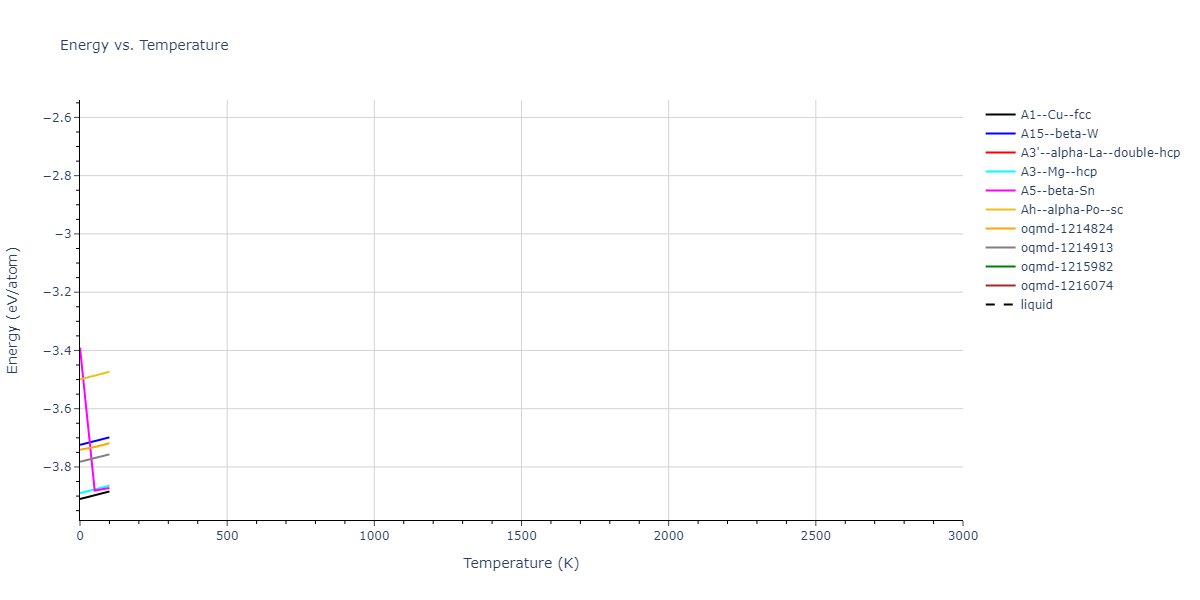 2003--Lee-B-J--Pd--LAMMPS--ipr1/mdthermo.Pd.U