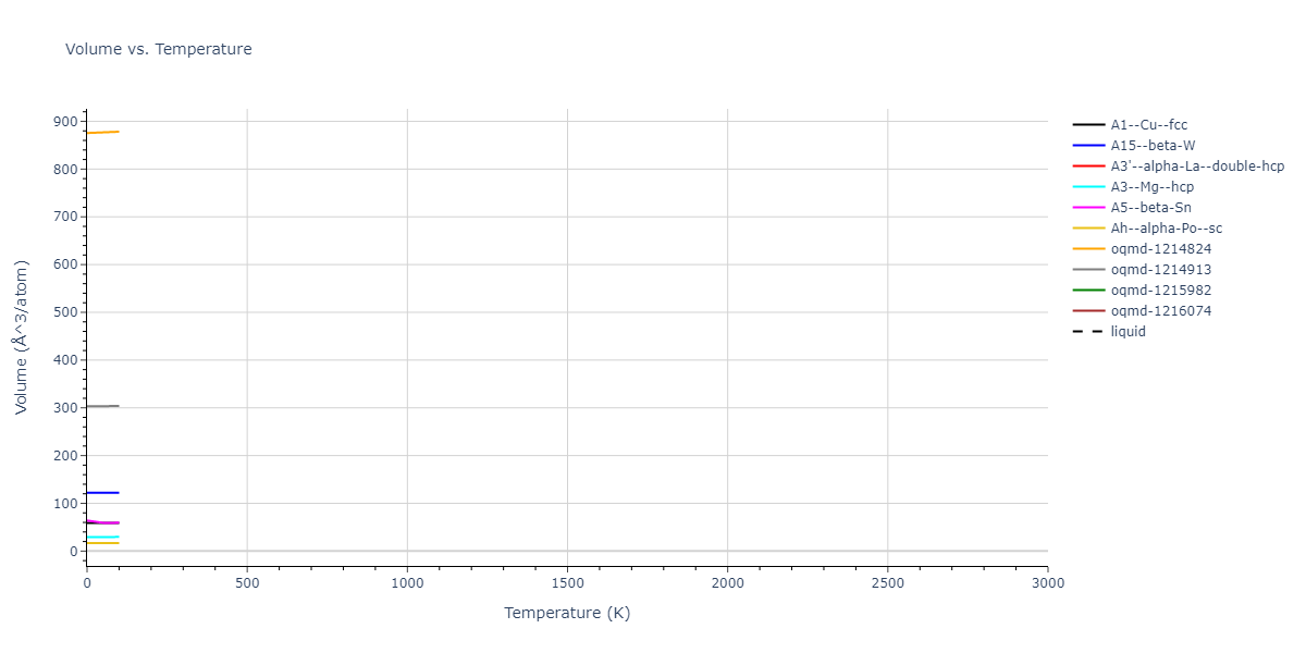 2003--Lee-B-J--Pd--LAMMPS--ipr1/mdthermo.Pd.V