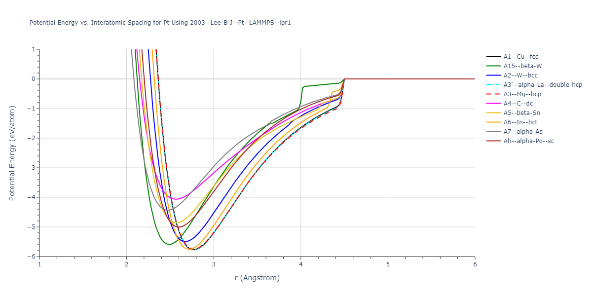 2003--Lee-B-J--Pt--LAMMPS--ipr1/EvsR.Pt