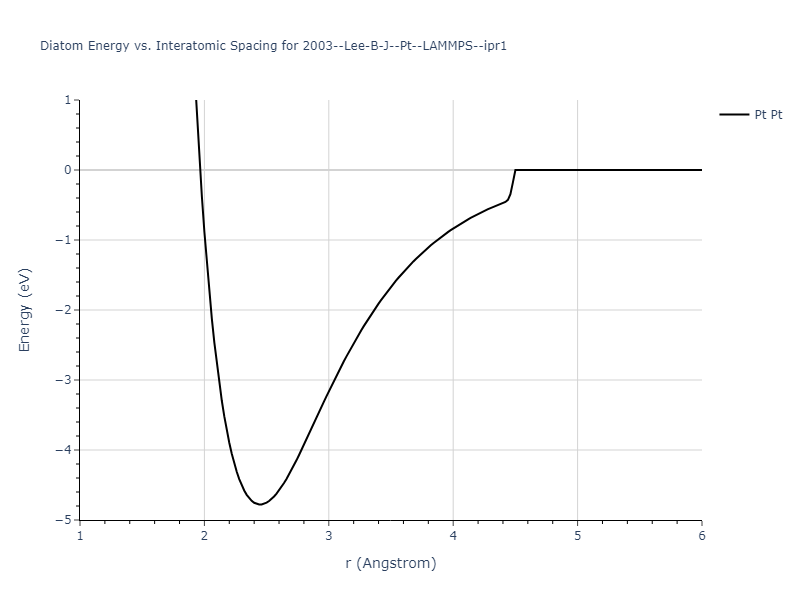 2003--Lee-B-J--Pt--LAMMPS--ipr1/diatom
