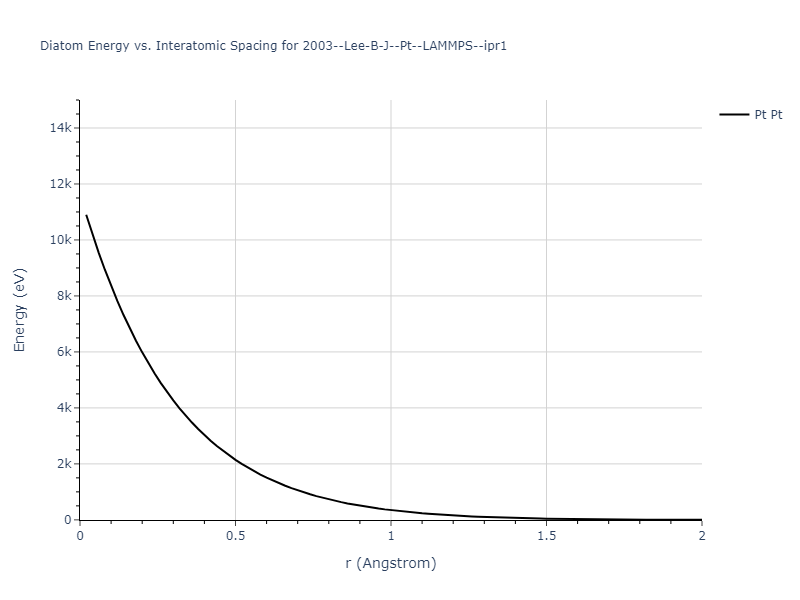 2003--Lee-B-J--Pt--LAMMPS--ipr1/diatom_short