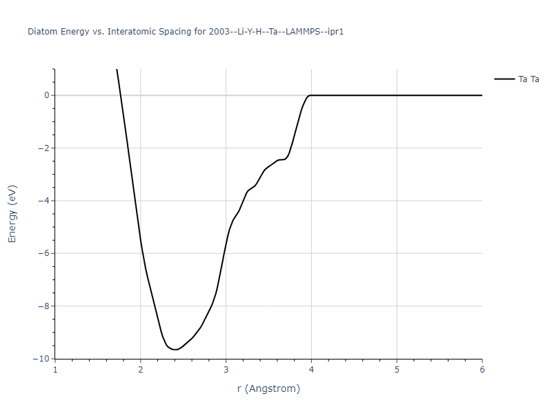 2003--Li-Y-H--Ta--LAMMPS--ipr1/diatom