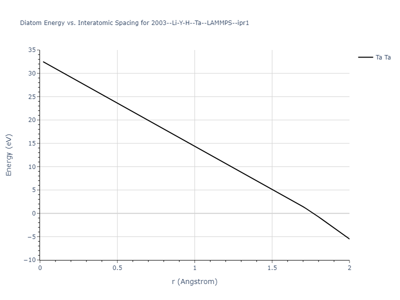 2003--Li-Y-H--Ta--LAMMPS--ipr1/diatom_short