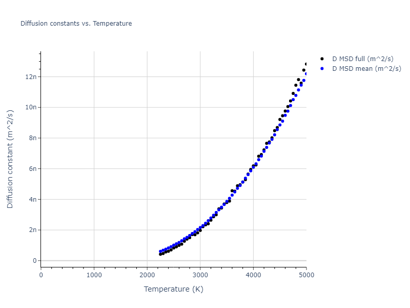 2003--Li-Y-H--Ta--LAMMPS--ipr1/mdliquid.Ta.D
