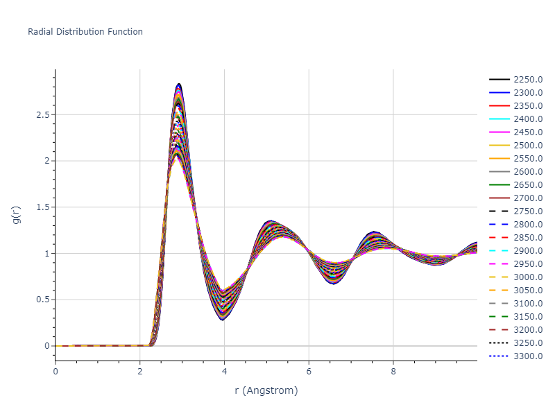 2003--Li-Y-H--Ta--LAMMPS--ipr1/mdliquid.Ta.rdf