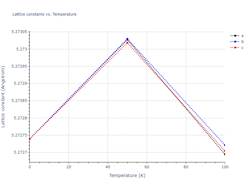 2003--Li-Y-H--Ta--LAMMPS--ipr1/mdsolid.Ta.A15--beta-W.8047de5c.a