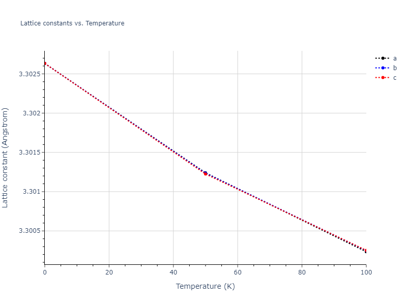2003--Li-Y-H--Ta--LAMMPS--ipr1/mdsolid.Ta.A2--W--bcc.d8ab913d.a