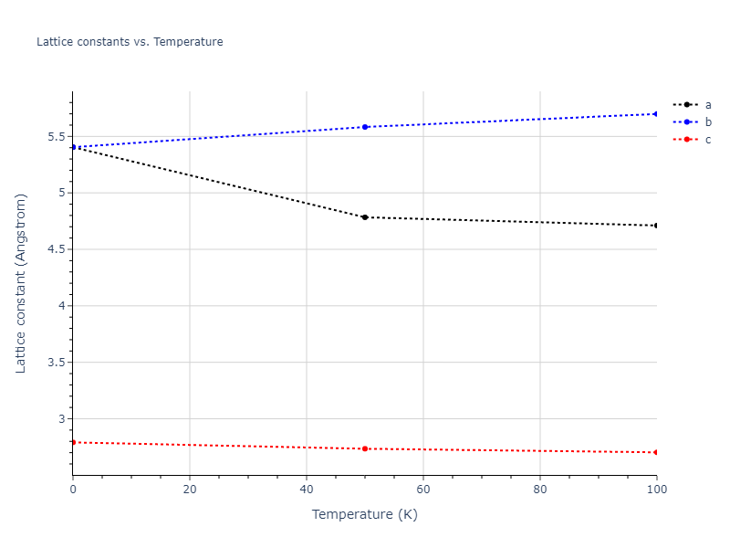 2003--Li-Y-H--Ta--LAMMPS--ipr1/mdsolid.Ta.A5--beta-Sn.176e5c00.a
