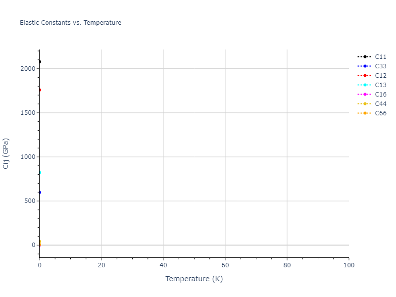 2003--Li-Y-H--Ta--LAMMPS--ipr1//mdsolid.Ta.A5--beta-Sn.86b87f12.Cij