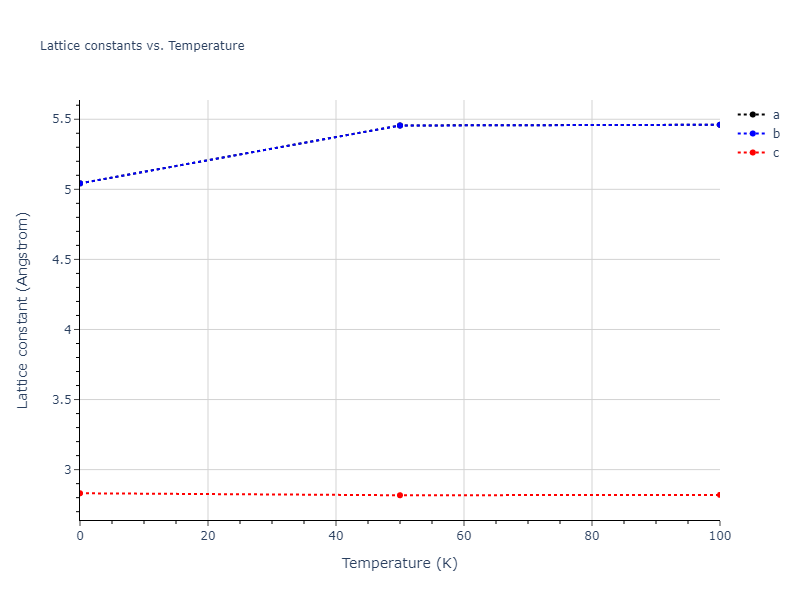 2003--Li-Y-H--Ta--LAMMPS--ipr1/mdsolid.Ta.A5--beta-Sn.86b87f12.a
