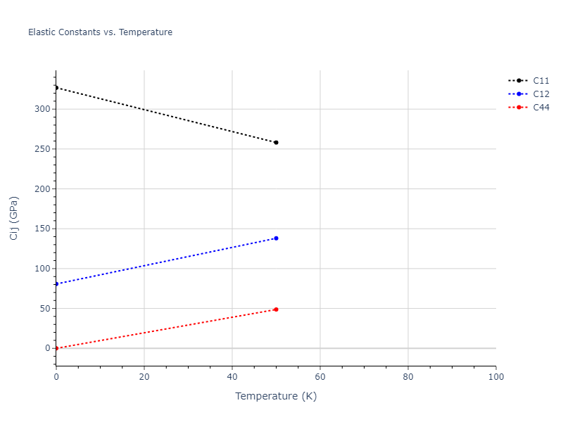 2003--Li-Y-H--Ta--LAMMPS--ipr1//mdsolid.Ta.Ah--alpha-Po--sc.8418c291.Cij