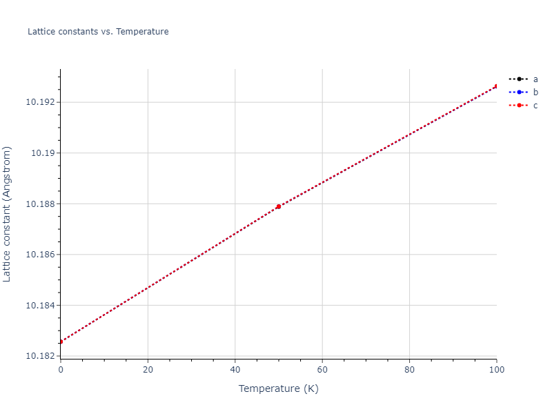 2003--Li-Y-H--Ta--LAMMPS--ipr1/mdsolid.Ta.oqmd-1214841.98902111.a