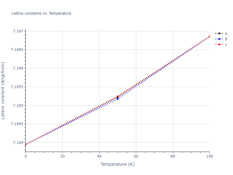 2003--Li-Y-H--Ta--LAMMPS--ipr1/mdsolid.Ta.oqmd-1214930.e0412e67.a