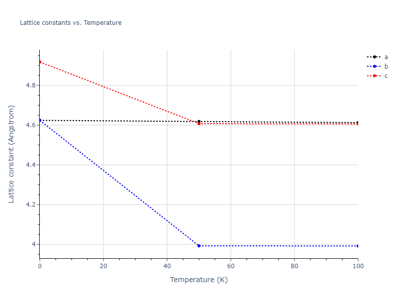 2003--Li-Y-H--Ta--LAMMPS--ipr1/mdsolid.Ta.oqmd-1215999.02be062e.a