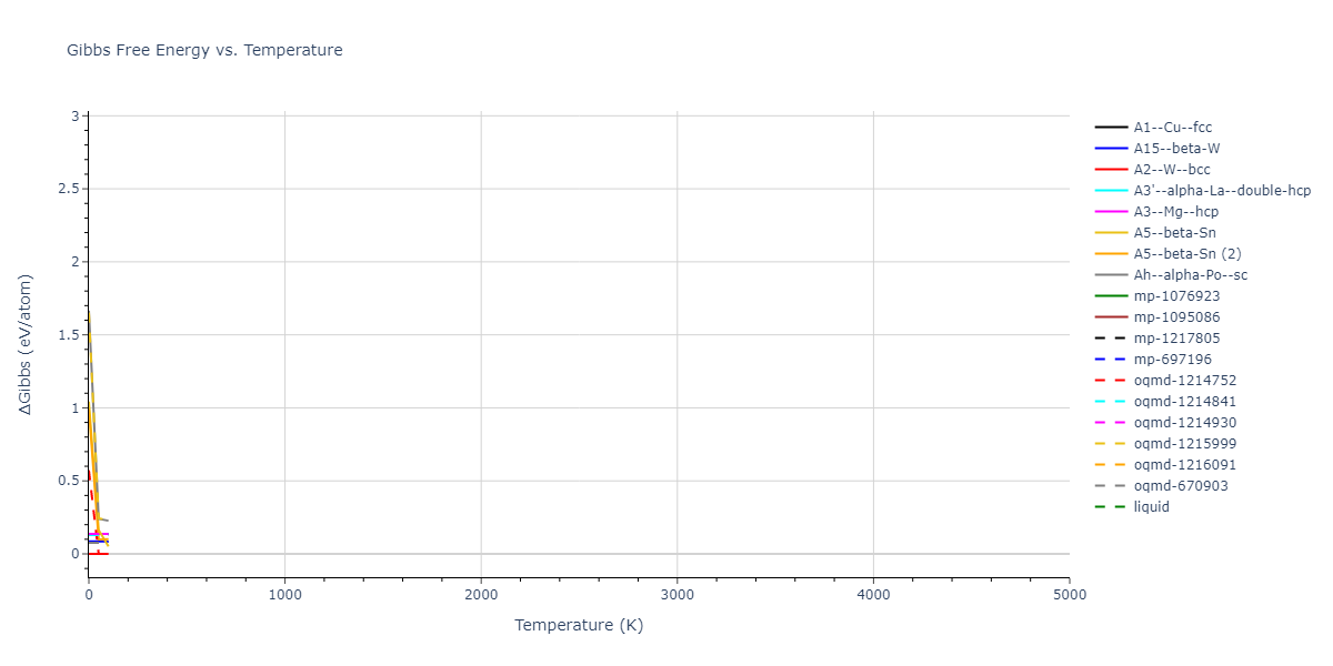 2003--Li-Y-H--Ta--LAMMPS--ipr1/mdthermo.Ta.G