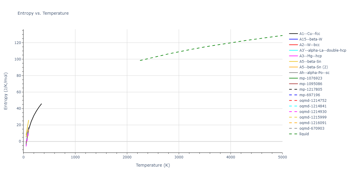 2003--Li-Y-H--Ta--LAMMPS--ipr1/mdthermo.Ta.S