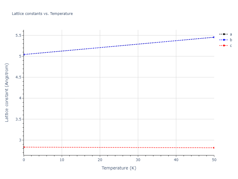 EAM_Dynamo_LiSiegelAdams_2003_Ta__MO_103054252769_005/mdsolid.Ta.A5--beta-Sn.5aa63a48.a