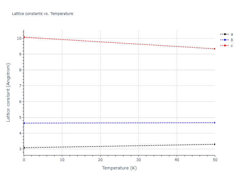 EAM_Dynamo_LiSiegelAdams_2003_Ta__MO_103054252769_005/mdsolid.Ta.oqmd-1214752.9f5f989e.a