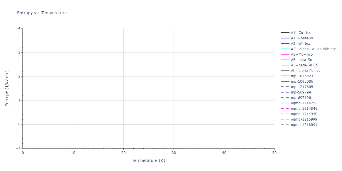 EAM_Dynamo_LiSiegelAdams_2003_Ta__MO_103054252769_005/mdthermo.Ta.S
