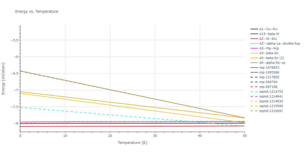 EAM_Dynamo_LiSiegelAdams_2003_Ta__MO_103054252769_005/mdthermo.Ta.U