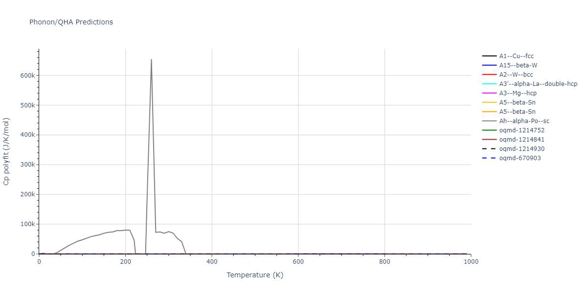 EAM_Dynamo_LiSiegelAdams_2003_Ta__MO_103054252769_005/phonon.Ta.Cp-poly.png