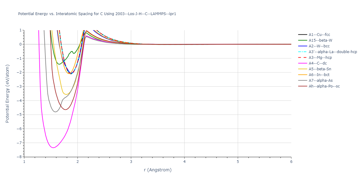 2003--Los-J-H--C--LAMMPS--ipr1/EvsR.C