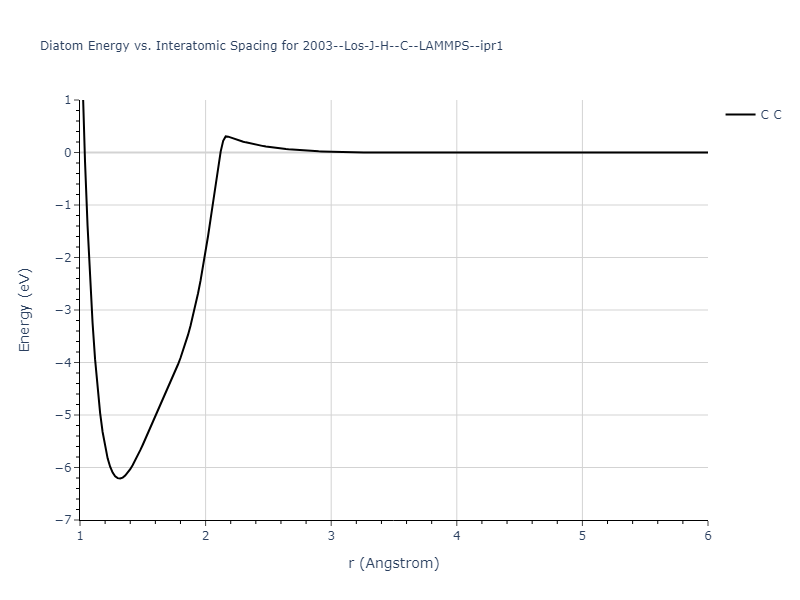 2003--Los-J-H--C--LAMMPS--ipr1/diatom