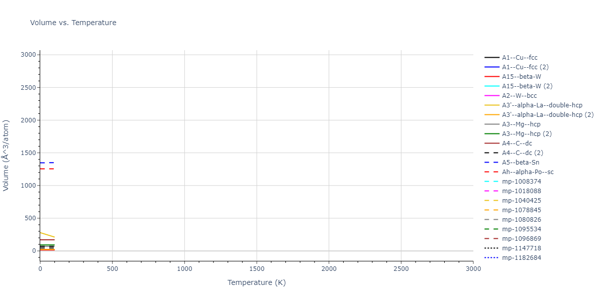 2003--Los-J-H--C--LAMMPS--ipr1/mdthermo.C.V