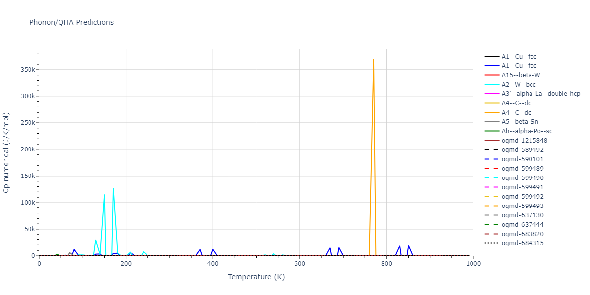 2003--Los-J-H--C--LAMMPS--ipr1/phonon.C.Cp-num.png