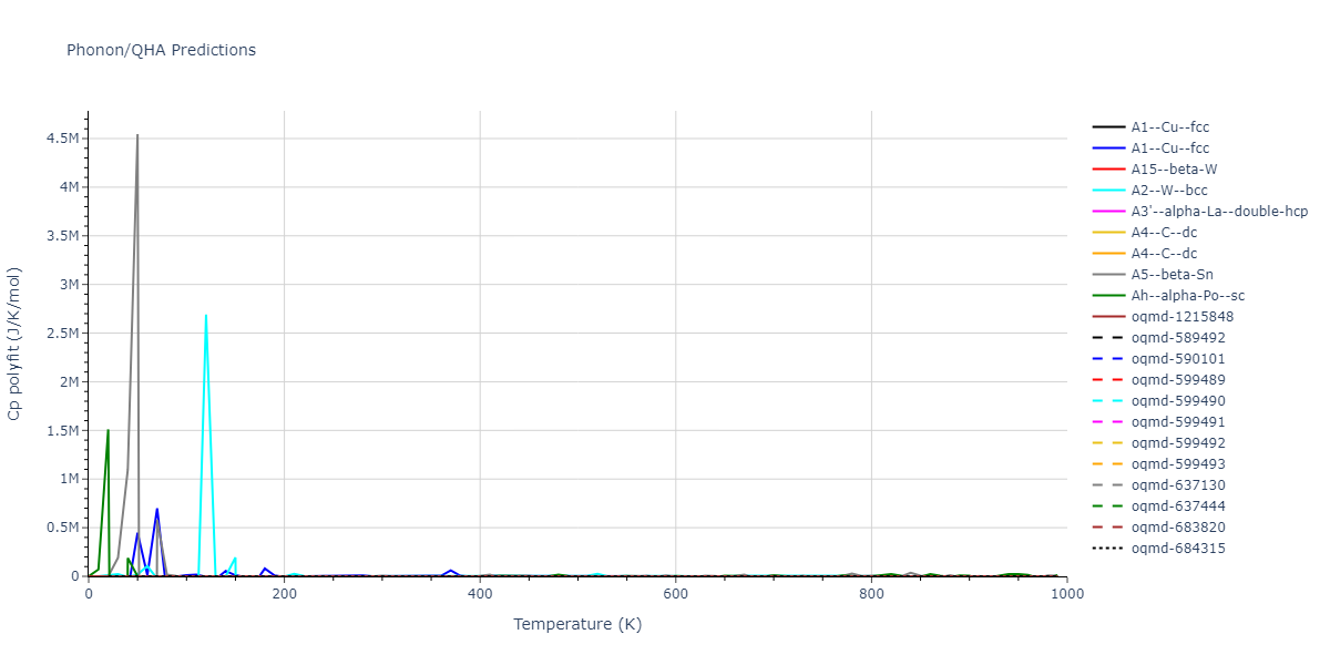 2003--Los-J-H--C--LAMMPS--ipr1/phonon.C.Cp-poly.png