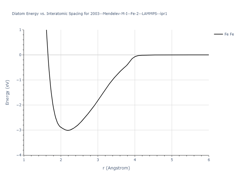2003--Mendelev-M-I--Fe-2--LAMMPS--ipr1/diatom