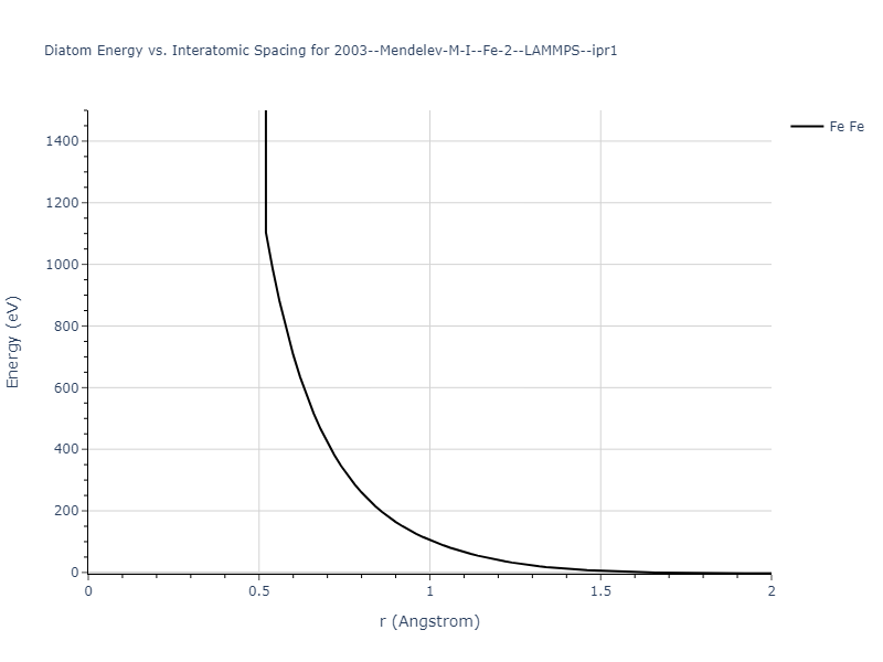 2003--Mendelev-M-I--Fe-2--LAMMPS--ipr1/diatom_short